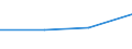 KN 84589990 /Exporte /Einheit = Preise (Euro/Tonne) /Partnerland: Andorra /Meldeland: Eur27 /84589990:Drehmaschinen zur Spanabhebenden Metallbearbeitung (Nicht Numerisch Gesteuert) (Ausg. Horizontal-drehmaschinen und Senkrecht-drehmaschinen)