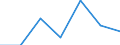 KN 84589990 /Exporte /Einheit = Preise (Euro/Tonne) /Partnerland: Tuerkei /Meldeland: Eur27 /84589990:Drehmaschinen zur Spanabhebenden Metallbearbeitung (Nicht Numerisch Gesteuert) (Ausg. Horizontal-drehmaschinen und Senkrecht-drehmaschinen)