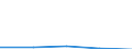 KN 84589990 /Exporte /Einheit = Preise (Euro/Tonne) /Partnerland: Sowjetunion /Meldeland: Eur27 /84589990:Drehmaschinen zur Spanabhebenden Metallbearbeitung (Nicht Numerisch Gesteuert) (Ausg. Horizontal-drehmaschinen und Senkrecht-drehmaschinen)