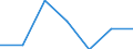 KN 84589990 /Exporte /Einheit = Preise (Euro/Tonne) /Partnerland: Ungarn /Meldeland: Eur27 /84589990:Drehmaschinen zur Spanabhebenden Metallbearbeitung (Nicht Numerisch Gesteuert) (Ausg. Horizontal-drehmaschinen und Senkrecht-drehmaschinen)