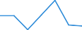 KN 84589990 /Exporte /Einheit = Preise (Euro/Tonne) /Partnerland: Bulgarien /Meldeland: Eur27 /84589990:Drehmaschinen zur Spanabhebenden Metallbearbeitung (Nicht Numerisch Gesteuert) (Ausg. Horizontal-drehmaschinen und Senkrecht-drehmaschinen)