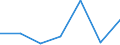 KN 84589990 /Exporte /Einheit = Preise (Euro/Tonne) /Partnerland: Algerien /Meldeland: Eur27 /84589990:Drehmaschinen zur Spanabhebenden Metallbearbeitung (Nicht Numerisch Gesteuert) (Ausg. Horizontal-drehmaschinen und Senkrecht-drehmaschinen)