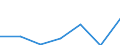 KN 84589990 /Exporte /Einheit = Preise (Euro/Tonne) /Partnerland: Libyen /Meldeland: Eur27 /84589990:Drehmaschinen zur Spanabhebenden Metallbearbeitung (Nicht Numerisch Gesteuert) (Ausg. Horizontal-drehmaschinen und Senkrecht-drehmaschinen)