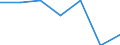 KN 84589990 /Exporte /Einheit = Preise (Euro/Tonne) /Partnerland: Aegypten /Meldeland: Eur27 /84589990:Drehmaschinen zur Spanabhebenden Metallbearbeitung (Nicht Numerisch Gesteuert) (Ausg. Horizontal-drehmaschinen und Senkrecht-drehmaschinen)