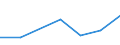 KN 84589990 /Exporte /Einheit = Preise (Euro/Tonne) /Partnerland: Mauretanien /Meldeland: Eur27 /84589990:Drehmaschinen zur Spanabhebenden Metallbearbeitung (Nicht Numerisch Gesteuert) (Ausg. Horizontal-drehmaschinen und Senkrecht-drehmaschinen)