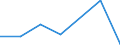 KN 84589990 /Exporte /Einheit = Preise (Euro/Tonne) /Partnerland: Guinea /Meldeland: Eur27 /84589990:Drehmaschinen zur Spanabhebenden Metallbearbeitung (Nicht Numerisch Gesteuert) (Ausg. Horizontal-drehmaschinen und Senkrecht-drehmaschinen)