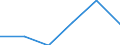 KN 84589990 /Exporte /Einheit = Preise (Euro/Tonne) /Partnerland: Elfenbeink. /Meldeland: Eur27 /84589990:Drehmaschinen zur Spanabhebenden Metallbearbeitung (Nicht Numerisch Gesteuert) (Ausg. Horizontal-drehmaschinen und Senkrecht-drehmaschinen)