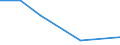 KN 84589990 /Exporte /Einheit = Preise (Euro/Tonne) /Partnerland: Togo /Meldeland: Eur27 /84589990:Drehmaschinen zur Spanabhebenden Metallbearbeitung (Nicht Numerisch Gesteuert) (Ausg. Horizontal-drehmaschinen und Senkrecht-drehmaschinen)