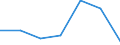KN 84589990 /Exporte /Einheit = Preise (Euro/Tonne) /Partnerland: Nigeria /Meldeland: Eur27 /84589990:Drehmaschinen zur Spanabhebenden Metallbearbeitung (Nicht Numerisch Gesteuert) (Ausg. Horizontal-drehmaschinen und Senkrecht-drehmaschinen)