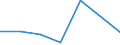 KN 84589990 /Exporte /Einheit = Preise (Euro/Tonne) /Partnerland: Gabun /Meldeland: Eur27 /84589990:Drehmaschinen zur Spanabhebenden Metallbearbeitung (Nicht Numerisch Gesteuert) (Ausg. Horizontal-drehmaschinen und Senkrecht-drehmaschinen)