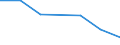 KN 84589990 /Exporte /Einheit = Preise (Euro/Tonne) /Partnerland: Kongo /Meldeland: Eur27 /84589990:Drehmaschinen zur Spanabhebenden Metallbearbeitung (Nicht Numerisch Gesteuert) (Ausg. Horizontal-drehmaschinen und Senkrecht-drehmaschinen)