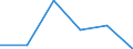 KN 84589990 /Exporte /Einheit = Preise (Euro/Tonne) /Partnerland: Angola /Meldeland: Eur27 /84589990:Drehmaschinen zur Spanabhebenden Metallbearbeitung (Nicht Numerisch Gesteuert) (Ausg. Horizontal-drehmaschinen und Senkrecht-drehmaschinen)