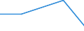 KN 84589990 /Exporte /Einheit = Preise (Euro/Tonne) /Partnerland: Uganda /Meldeland: Eur27 /84589990:Drehmaschinen zur Spanabhebenden Metallbearbeitung (Nicht Numerisch Gesteuert) (Ausg. Horizontal-drehmaschinen und Senkrecht-drehmaschinen)