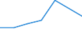 KN 84589990 /Exporte /Einheit = Preise (Euro/Tonne) /Partnerland: Mosambik /Meldeland: Eur27 /84589990:Drehmaschinen zur Spanabhebenden Metallbearbeitung (Nicht Numerisch Gesteuert) (Ausg. Horizontal-drehmaschinen und Senkrecht-drehmaschinen)