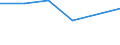 KN 84589990 /Exporte /Einheit = Preise (Euro/Tonne) /Partnerland: Madagaskar /Meldeland: Eur27 /84589990:Drehmaschinen zur Spanabhebenden Metallbearbeitung (Nicht Numerisch Gesteuert) (Ausg. Horizontal-drehmaschinen und Senkrecht-drehmaschinen)