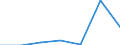 KN 84589990 /Exporte /Einheit = Preise (Euro/Tonne) /Partnerland: Reunion /Meldeland: Eur27 /84589990:Drehmaschinen zur Spanabhebenden Metallbearbeitung (Nicht Numerisch Gesteuert) (Ausg. Horizontal-drehmaschinen und Senkrecht-drehmaschinen)
