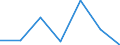 KN 84589990 /Exporte /Einheit = Preise (Euro/Tonne) /Partnerland: Mauritius /Meldeland: Eur27 /84589990:Drehmaschinen zur Spanabhebenden Metallbearbeitung (Nicht Numerisch Gesteuert) (Ausg. Horizontal-drehmaschinen und Senkrecht-drehmaschinen)