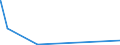KN 84592100 /Exporte /Einheit = Preise (Euro/Bes. Maßeinheiten) /Partnerland: Faeroeer Inseln /Meldeland: Eur27_2020 /84592100:Bohrmaschinen FÃ¼r die Metallbearbeitung, Numerisch Gesteuert (Ausg. Bearbeitungseinheiten auf Schlitten)