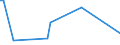 KN 84592100 /Exporte /Einheit = Preise (Euro/Bes. Maßeinheiten) /Partnerland: Serb.-mont. /Meldeland: Eur15 /84592100:Bohrmaschinen FÃ¼r die Metallbearbeitung, Numerisch Gesteuert (Ausg. Bearbeitungseinheiten auf Schlitten)
