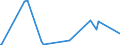 KN 84592100 /Exporte /Einheit = Preise (Euro/Bes. Maßeinheiten) /Partnerland: Ehem.jug.rep.mazed /Meldeland: Eur27_2020 /84592100:Bohrmaschinen FÃ¼r die Metallbearbeitung, Numerisch Gesteuert (Ausg. Bearbeitungseinheiten auf Schlitten)