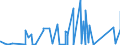 KN 84592100 /Exporte /Einheit = Preise (Euro/Bes. Maßeinheiten) /Partnerland: Algerien /Meldeland: Eur27_2020 /84592100:Bohrmaschinen FÃ¼r die Metallbearbeitung, Numerisch Gesteuert (Ausg. Bearbeitungseinheiten auf Schlitten)