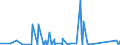 KN 84592100 /Exporte /Einheit = Preise (Euro/Bes. Maßeinheiten) /Partnerland: Tunesien /Meldeland: Eur27_2020 /84592100:Bohrmaschinen FÃ¼r die Metallbearbeitung, Numerisch Gesteuert (Ausg. Bearbeitungseinheiten auf Schlitten)