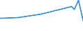 KN 84592100 /Exporte /Einheit = Preise (Euro/Bes. Maßeinheiten) /Partnerland: Guinea-biss. /Meldeland: Eur27_2020 /84592100:Bohrmaschinen FÃ¼r die Metallbearbeitung, Numerisch Gesteuert (Ausg. Bearbeitungseinheiten auf Schlitten)
