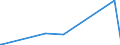 KN 84592100 /Exporte /Einheit = Preise (Euro/Bes. Maßeinheiten) /Partnerland: Dem. Rep. Kongo /Meldeland: Eur27_2020 /84592100:Bohrmaschinen FÃ¼r die Metallbearbeitung, Numerisch Gesteuert (Ausg. Bearbeitungseinheiten auf Schlitten)