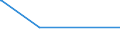 KN 84592100 /Exporte /Einheit = Preise (Euro/Bes. Maßeinheiten) /Partnerland: Aethiopien /Meldeland: Eur27_2020 /84592100:Bohrmaschinen FÃ¼r die Metallbearbeitung, Numerisch Gesteuert (Ausg. Bearbeitungseinheiten auf Schlitten)