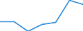 KN 84592110 /Exporte /Einheit = Preise (Euro/Bes. Maßeinheiten) /Partnerland: Frankreich /Meldeland: Eur27 /84592110:Radialbohrmaschinen Fuer die Metallbearbeitung, Numerisch Gesteuert (Ausg. Bearbeitungseinheiten auf Schlitten)