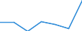 KN 84592110 /Exporte /Einheit = Preise (Euro/Bes. Maßeinheiten) /Partnerland: Belgien/Luxemburg /Meldeland: Eur27 /84592110:Radialbohrmaschinen Fuer die Metallbearbeitung, Numerisch Gesteuert (Ausg. Bearbeitungseinheiten auf Schlitten)
