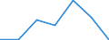 KN 84592110 /Exporte /Einheit = Preise (Euro/Bes. Maßeinheiten) /Partnerland: Niederlande /Meldeland: Eur27 /84592110:Radialbohrmaschinen Fuer die Metallbearbeitung, Numerisch Gesteuert (Ausg. Bearbeitungseinheiten auf Schlitten)