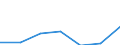 KN 84592110 /Exporte /Einheit = Preise (Euro/Bes. Maßeinheiten) /Partnerland: Deutschland /Meldeland: Eur27 /84592110:Radialbohrmaschinen Fuer die Metallbearbeitung, Numerisch Gesteuert (Ausg. Bearbeitungseinheiten auf Schlitten)