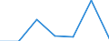 KN 84592110 /Exporte /Einheit = Preise (Euro/Bes. Maßeinheiten) /Partnerland: Italien /Meldeland: Eur27 /84592110:Radialbohrmaschinen Fuer die Metallbearbeitung, Numerisch Gesteuert (Ausg. Bearbeitungseinheiten auf Schlitten)