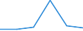 KN 84592110 /Exporte /Einheit = Preise (Euro/Bes. Maßeinheiten) /Partnerland: Irland /Meldeland: Eur27 /84592110:Radialbohrmaschinen Fuer die Metallbearbeitung, Numerisch Gesteuert (Ausg. Bearbeitungseinheiten auf Schlitten)