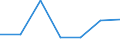 KN 84592191 /Exporte /Einheit = Preise (Euro/Bes. Maßeinheiten) /Partnerland: Extra-eur /Meldeland: Eur27 /84592191:Mehrspindelbohrmaschinen Fuer die Metallbearbeitung, Numerisch Gesteuert (Ausg. Bearbeitungseinheiten auf Schlitten Sowie Radialbohrmaschinen)