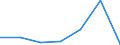 KN 84592199 /Exporte /Einheit = Preise (Euro/Bes. Maßeinheiten) /Partnerland: Irland /Meldeland: Eur27 /84592199:Einspindelbohrmaschinen Fuer die Metallbearbeitung, Numerisch Gesteuert (Ausg. Bearbeitungseinheiten auf Schlitten Sowie Radialbohrmaschinen)