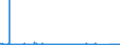 KN 84592900 /Exporte /Einheit = Preise (Euro/Bes. Maßeinheiten) /Partnerland: Angola /Meldeland: Eur27_2020 /84592900:Bohrmaschinen FÃœr die Metallbearbeitung, Nicht Numerisch Gesteuert (Ausg. Bearbeitungseinheiten auf Schlitten Sowie von Hand zu FÃ¼hrende Maschinen)