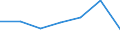 KN 84592910 /Exporte /Einheit = Preise (Euro/Bes. Maßeinheiten) /Partnerland: Niederlande /Meldeland: Eur27 /84592910:Radialbohrmaschinen Fuer die Metallbearbeitung (Nicht Numerisch Gesteuert) (Ausg. Bearbeitungseinheiten auf Schlitten)