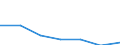 KN 84592910 /Exporte /Einheit = Preise (Euro/Bes. Maßeinheiten) /Partnerland: Italien /Meldeland: Eur27 /84592910:Radialbohrmaschinen Fuer die Metallbearbeitung (Nicht Numerisch Gesteuert) (Ausg. Bearbeitungseinheiten auf Schlitten)