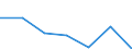 KN 84592910 /Exporte /Einheit = Preise (Euro/Bes. Maßeinheiten) /Partnerland: Ver.koenigreich /Meldeland: Eur27 /84592910:Radialbohrmaschinen Fuer die Metallbearbeitung (Nicht Numerisch Gesteuert) (Ausg. Bearbeitungseinheiten auf Schlitten)