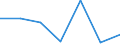 KN 84592910 /Exporte /Einheit = Preise (Euro/Bes. Maßeinheiten) /Partnerland: Irland /Meldeland: Eur27 /84592910:Radialbohrmaschinen Fuer die Metallbearbeitung (Nicht Numerisch Gesteuert) (Ausg. Bearbeitungseinheiten auf Schlitten)