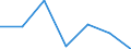 KN 84592910 /Exporte /Einheit = Preise (Euro/Bes. Maßeinheiten) /Partnerland: Griechenland /Meldeland: Eur27 /84592910:Radialbohrmaschinen Fuer die Metallbearbeitung (Nicht Numerisch Gesteuert) (Ausg. Bearbeitungseinheiten auf Schlitten)