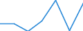 KN 84592910 /Exporte /Einheit = Preise (Euro/Bes. Maßeinheiten) /Partnerland: Portugal /Meldeland: Eur27 /84592910:Radialbohrmaschinen Fuer die Metallbearbeitung (Nicht Numerisch Gesteuert) (Ausg. Bearbeitungseinheiten auf Schlitten)