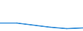 KN 84592910 /Exporte /Einheit = Preise (Euro/Bes. Maßeinheiten) /Partnerland: Island /Meldeland: Eur27 /84592910:Radialbohrmaschinen Fuer die Metallbearbeitung (Nicht Numerisch Gesteuert) (Ausg. Bearbeitungseinheiten auf Schlitten)
