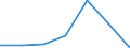 KN 84592910 /Exporte /Einheit = Preise (Euro/Bes. Maßeinheiten) /Partnerland: Schweiz /Meldeland: Eur27 /84592910:Radialbohrmaschinen Fuer die Metallbearbeitung (Nicht Numerisch Gesteuert) (Ausg. Bearbeitungseinheiten auf Schlitten)