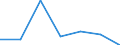 KN 84592910 /Exporte /Einheit = Preise (Euro/Bes. Maßeinheiten) /Partnerland: Oesterreich /Meldeland: Eur27 /84592910:Radialbohrmaschinen Fuer die Metallbearbeitung (Nicht Numerisch Gesteuert) (Ausg. Bearbeitungseinheiten auf Schlitten)