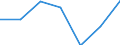 KN 84592910 /Exporte /Einheit = Preise (Euro/Bes. Maßeinheiten) /Partnerland: Tuerkei /Meldeland: Eur27 /84592910:Radialbohrmaschinen Fuer die Metallbearbeitung (Nicht Numerisch Gesteuert) (Ausg. Bearbeitungseinheiten auf Schlitten)