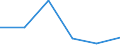 KN 84592910 /Exporte /Einheit = Preise (Euro/Bes. Maßeinheiten) /Partnerland: Ungarn /Meldeland: Eur27 /84592910:Radialbohrmaschinen Fuer die Metallbearbeitung (Nicht Numerisch Gesteuert) (Ausg. Bearbeitungseinheiten auf Schlitten)