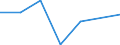 KN 84592910 /Exporte /Einheit = Preise (Euro/Bes. Maßeinheiten) /Partnerland: Tunesien /Meldeland: Eur27 /84592910:Radialbohrmaschinen Fuer die Metallbearbeitung (Nicht Numerisch Gesteuert) (Ausg. Bearbeitungseinheiten auf Schlitten)